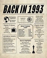 Image result for Born in 1993 Poster