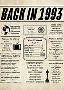Image result for 1993 What a Year