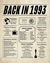 Image result for +Th Year 1993