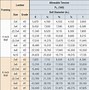 Image result for 4X8 Beam Span Chart
