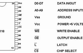 Image result for Random Access Memory RAM Pictures