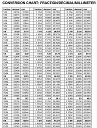 Image result for Fraction Inch to Millimeter Conversion Chart