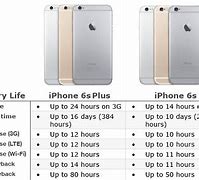 Image result for iPhone Battery 6s Plus vs 6 Plus