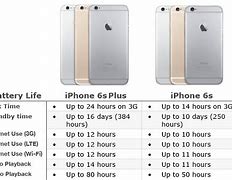 Image result for iPhone 6s Plus Size