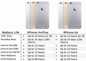 Image result for Apple iPhone 6 vs 6s Batteries