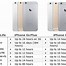 Image result for iPhone 6s Plus Physical Size