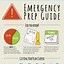 Image result for Emergency Preparedness Plan
