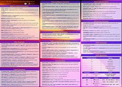 Image result for Dax Expressions Cheat Sheet