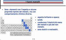 tavola dei metalli a piedi nudi nel parsec quot siamo polvere di stelle quot 3 4 b tavola dei metalli a piedi nudi nel parsec quot siamo polvere di stelle quot 3 4 b