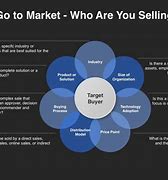 Image result for Global Market Research