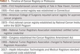Image result for Cancer Tumor Registrar