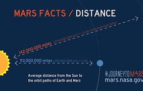 Image result for How Far Is 45 Meters