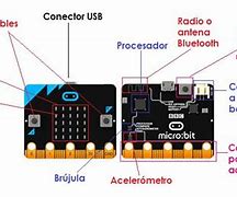 Image result for Micro Bit Hardware