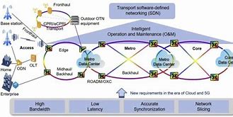 Image result for 5G Optical Module