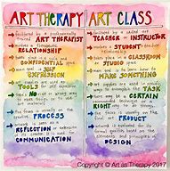 Image result for Creative Art Therapy Ideas