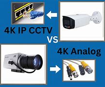Image result for 4K Analog TV