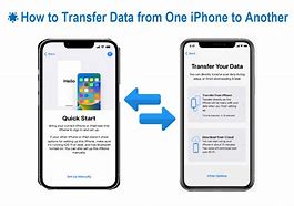 Image result for Transfer to New iPhone 11