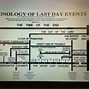 Image result for 7000 Year Theory Chart