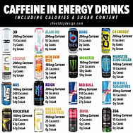 Image result for Beverage Caffeine Chart