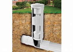 Image result for Extendable Backwater Valve