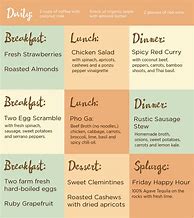 Image result for Simple Weight Loss Meal Plan