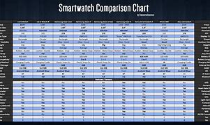 Image result for Smartwatch Comparison