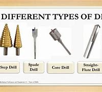 Image result for Different Types of Step Drills
