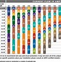 Image result for DC Wire Size Chart