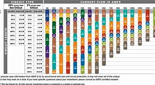 Image result for LV Cable Size Chart