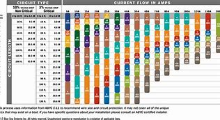 Image result for Wiring Chart Amp Wire Gauge