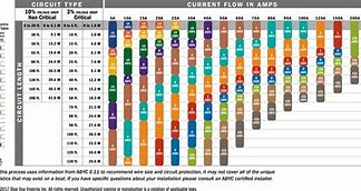 Image result for Wire Gauge Distance Chart
