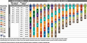 Image result for Wire Gauge Current Rating Chart