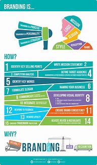 Image result for Brand Infographic