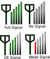 Image result for Weak Signals Clip Art