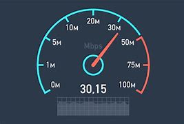 Image result for Wireless Speed Test