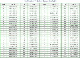 Image result for Conversion Chart for Centimeters to Inches