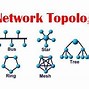 Image result for Extended Star Topology Diagram