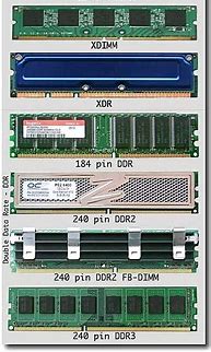 Image result for Types of Computer Ram