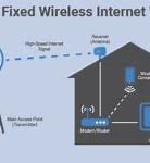 Image result for What Is Fixed Wireless Internet