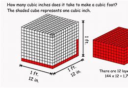 Image result for In3 Cubic Inch