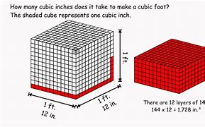 Image result for What Does 10 Cubic Foot Look Like