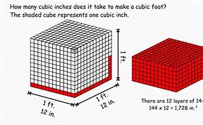 Image result for Cubic Meter Size