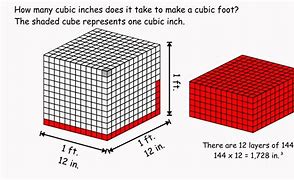 Image result for What Is 4 Cubic Feet