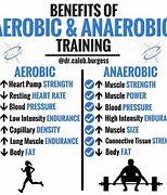 Image result for Types of Anaerobic Exercise
