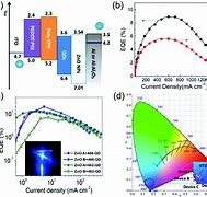 Image result for Electroluminescent Quantum Dots