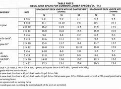 Image result for 2X10 Header Span Table