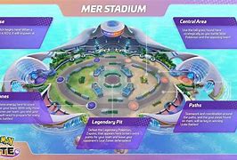 Image result for Pokemon Stadium Map