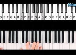 Image result for D# Minor Chord Piano