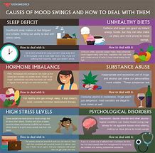 Image result for Mood Swing Chart