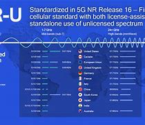 Image result for 5G Frequency